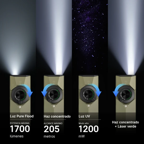 ArkPro Ultra Linterna EDC 4 en 1 Potente 1700 Lúmenes UV