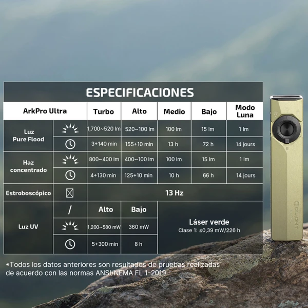 ArkPro Ultra Linterna EDC 4 en 1 Potente 1700 Lúmenes UV