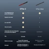 Tabla comparativa de bolígrafos Olight O'Pen 3 y O'Pen Glow con especificaciones de luz integrada, batería y carga USB.