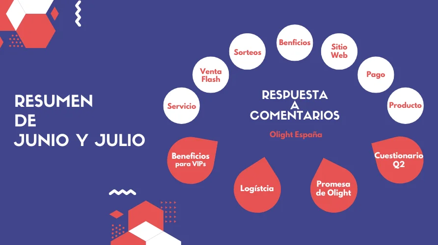 Junio y Julio | Respuestas a Comentarios de O-fans